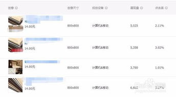 三、 扩大广告投放范围