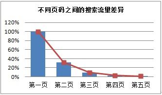 速卖通直通车推广渠道费用构成