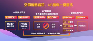 五、 二次营销与好评率的重要性