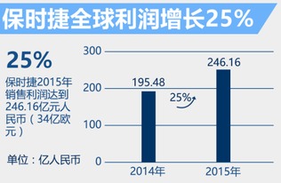 （1）增加销售额和利润