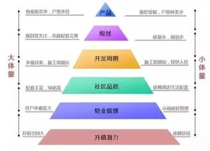 选择跨境收款平台的考量维度