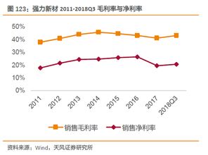 3. 图片缺乏吸引力