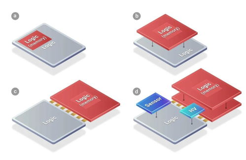 一、 多SKU打包的背景与挑战