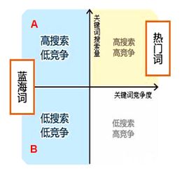 1. 商品基本优化