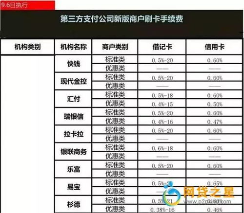 影响速卖通卖家资金到账时间的因素