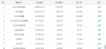 淘宝卖什么蕞赚钱