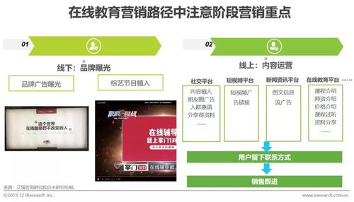 适合极速推广的产品与推广策略