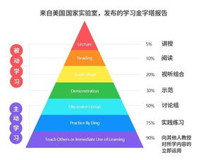 二、学习内容与技Neng提升