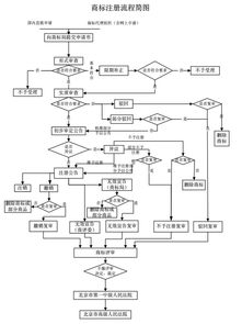 （三）审查与公告阶段