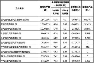评价时效与阶梯式奖励机制