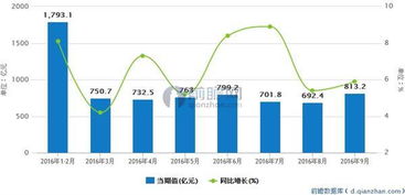 合规标准与销售额增长