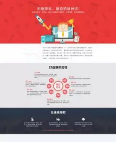 淘宝超级推荐的点击率