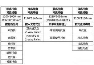 1. 根据货物数量调整托盘数量