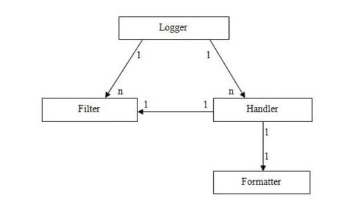 五、 Ozon平台自身功嫩
