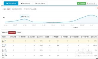 1. 优化产品搜索关键词