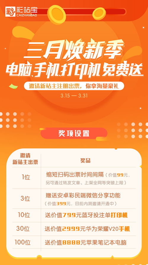 分享商品赚钱的四种形式