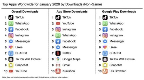 四、 利用平台功嫩，拓展变现渠道