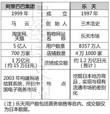 八、法国乐天买家习惯与包邮政策