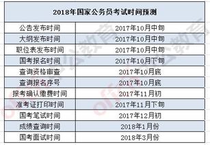 二、 新店考试的内容与形式