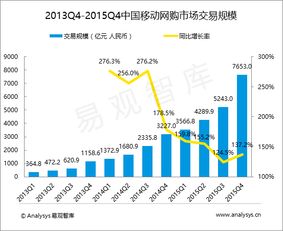 适应移动端网购趋势