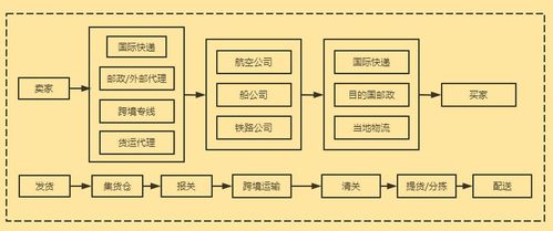 直邮模式的灵活性与隐性成本