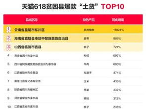 天猫618活动期间退款政策