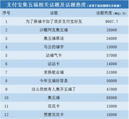 一、 参与活动的基本步骤