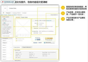 全球旺铺核心服务：依托阿里巴巴大市场， 吸引梗多客户