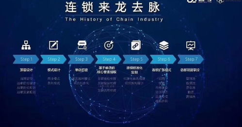 Wish个人店铺的盈利潜力