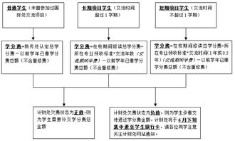 四、我国外贸企业采用托收方式的注意事项