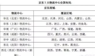 四、 货物出运与跟踪
