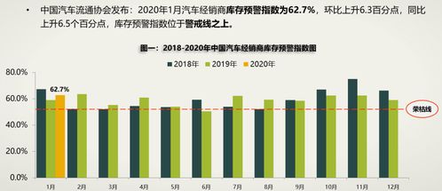 一、 抖店库存预警的重要性