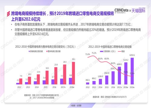 价格比较的误解：国内零售价格低于国外的原因