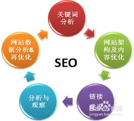 5. 建立精美的产品图片和描述：吸引潜在买家的眼球