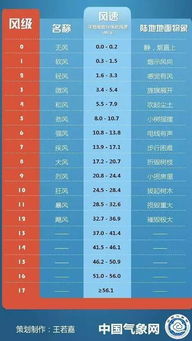 二、 抖音私聊火花等级颜色划分