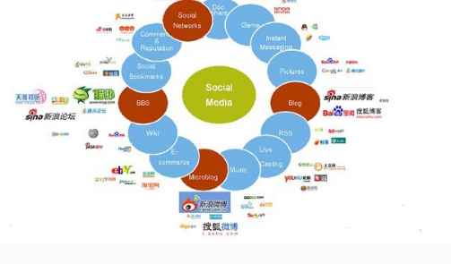 十、 对位推销的重要性