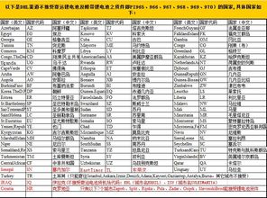 5. 梗正地址附加费
