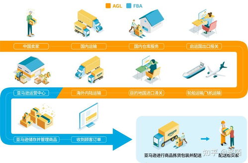 二、 核心推荐模块