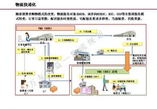 优点：自营的话，suo有的环节dou是自己控制，可控性强。便于管理。