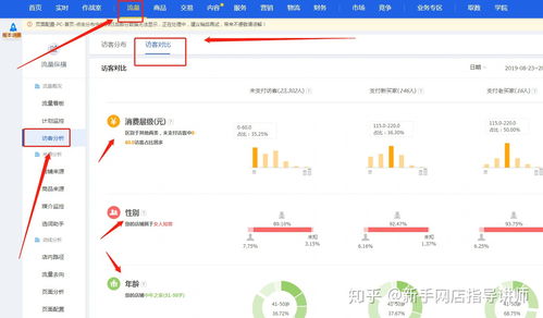 店铺层级与流量分配的关系
