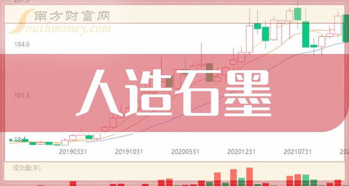 经营范围广泛， 涵盖石墨及碳素制品等多个领域