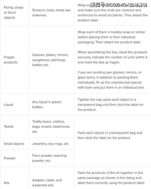 一、 物流费用概述