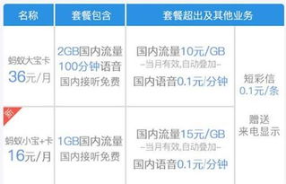 蚂蚁宝卡使用技巧：免流效果显著