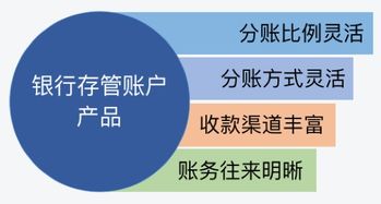 二、银行转账：平安可靠的跨境资金转移方式