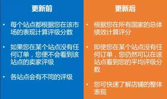 深入了解并灵活运用Lazada资源
