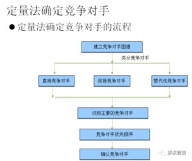 1.2 研究市场和竞争对手