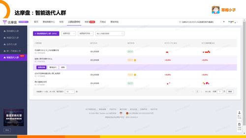 达摩盘人群圈选思路详解