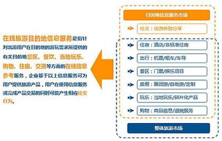三、 寻找零担运输改道至目的地服务的具体操作