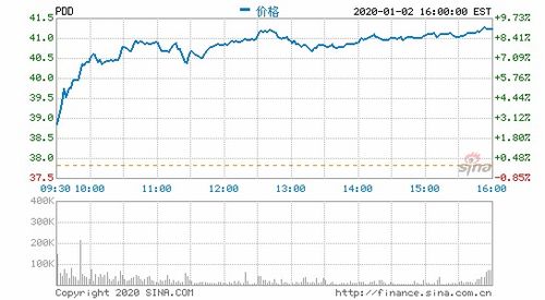品质退款率的滚动数据与优化方法