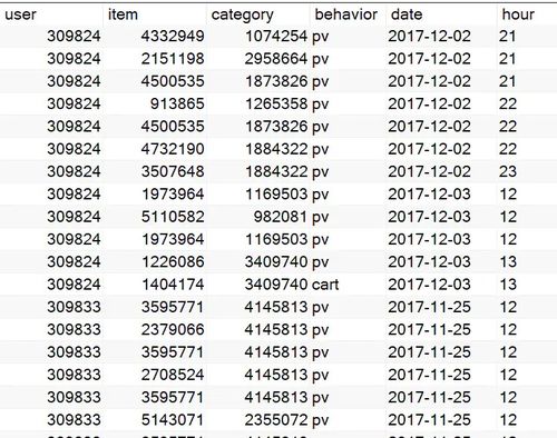 深入挖掘淘宝数据：构建分析表格的全面指南